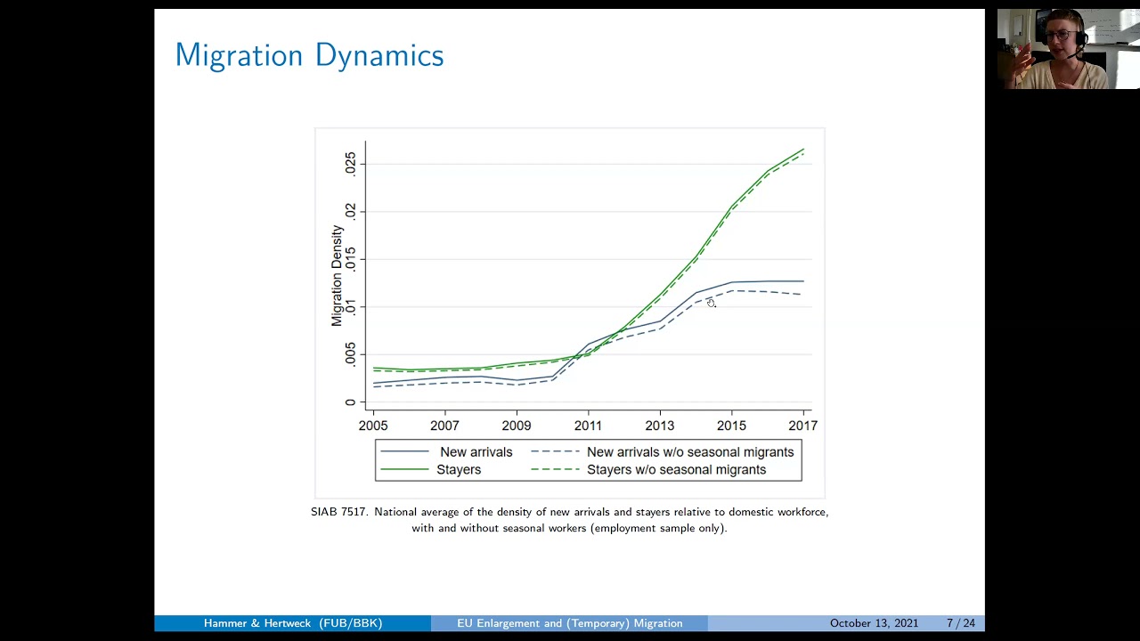 EU Enlargement and (Temporary) Migration: Effects on Labour Market Outcomes in Germany
