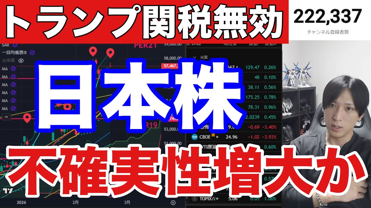 2/21【緊急.トランプ関税無効で日本株も不確実性増大か⁉️】円安株高で日経平均高値推移。ドル円155円。米国株、ナスダック、半導体株上昇。仮想通貨弱い。