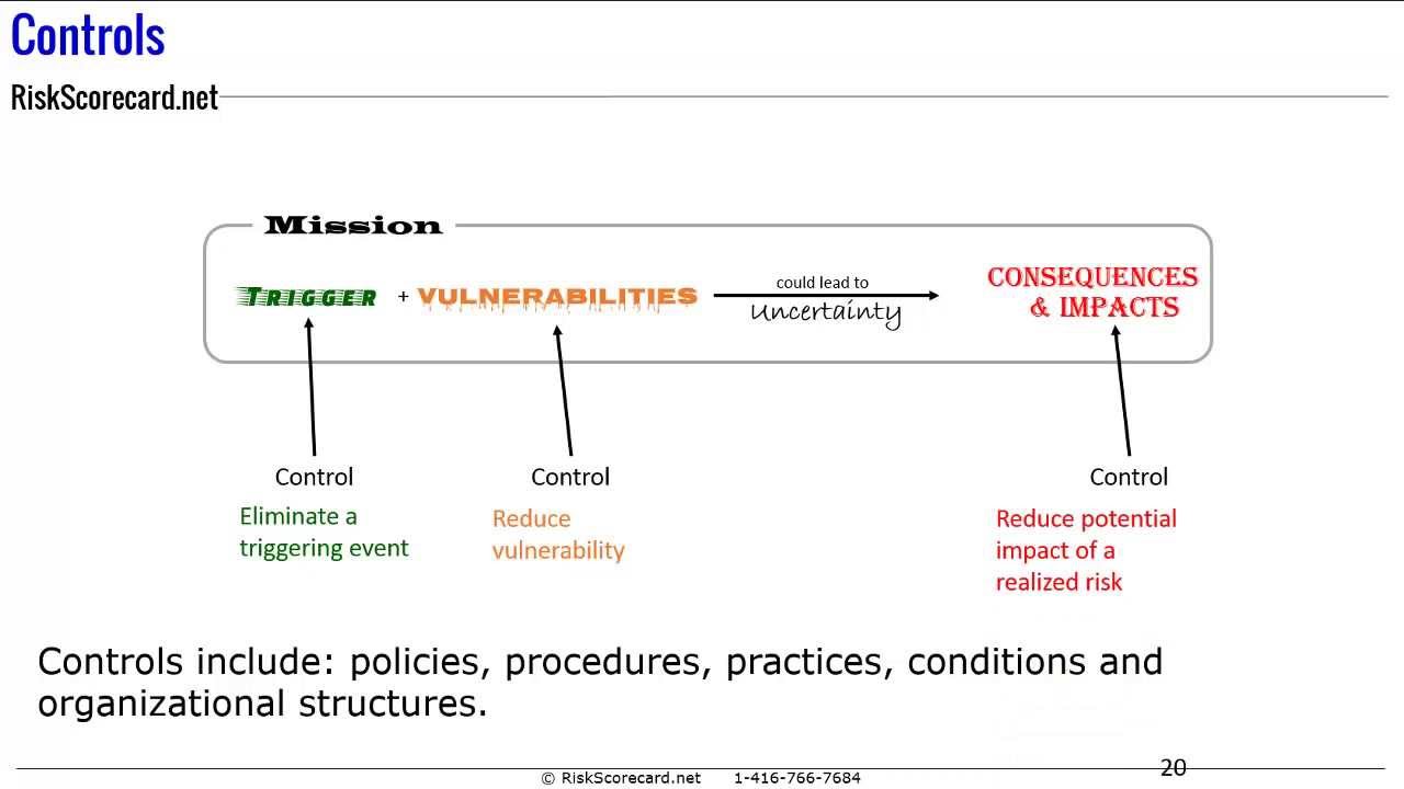 Risk Concepts, Terms and Definitions