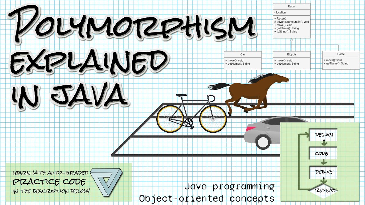 What is polymorphism? Example in Java: Object-Oriented Programming with Java