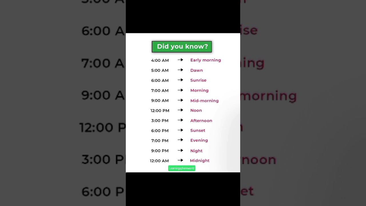 Did You Know? 🤯 This English Mistake Makes You Sound Basic!✨