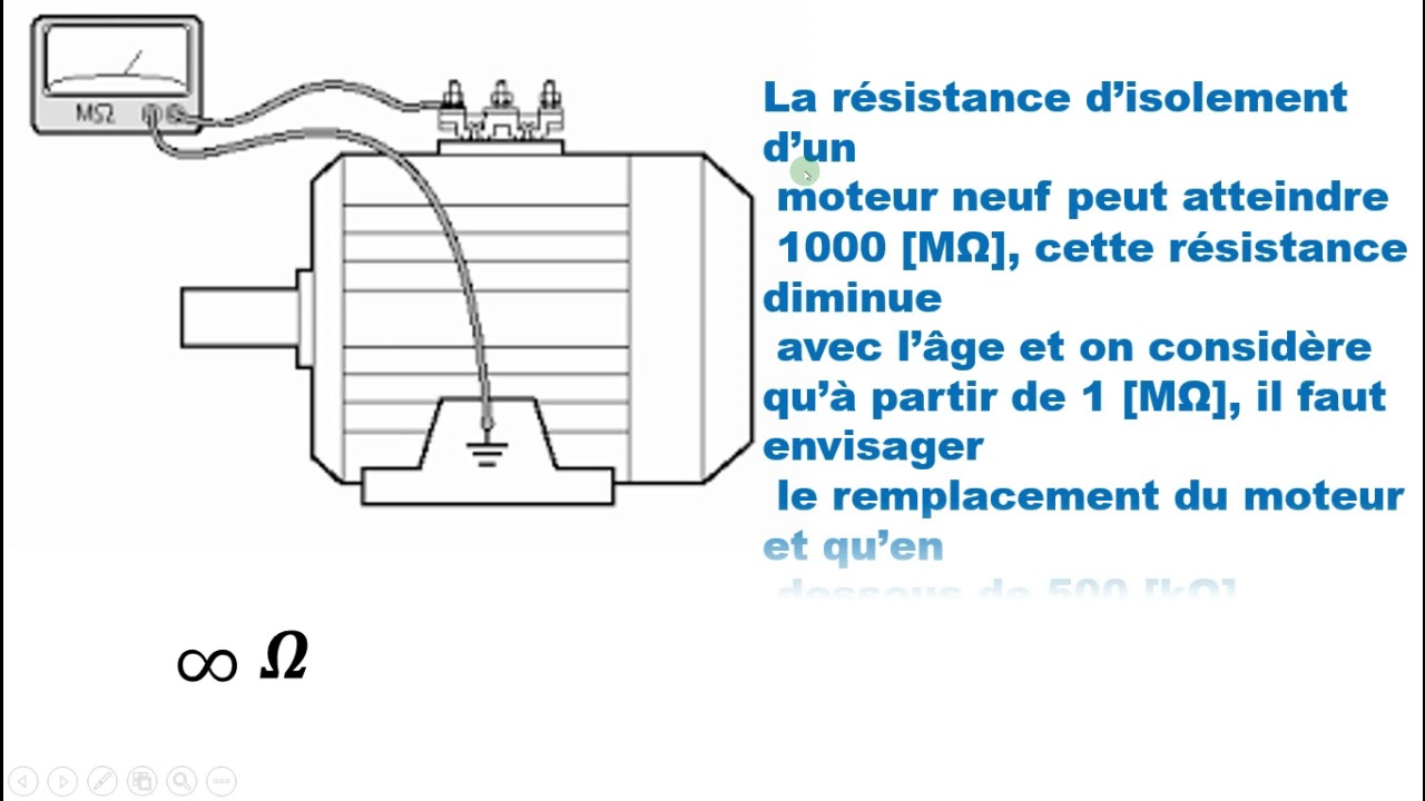 PANNE ELECTRIQUE: comment réagir