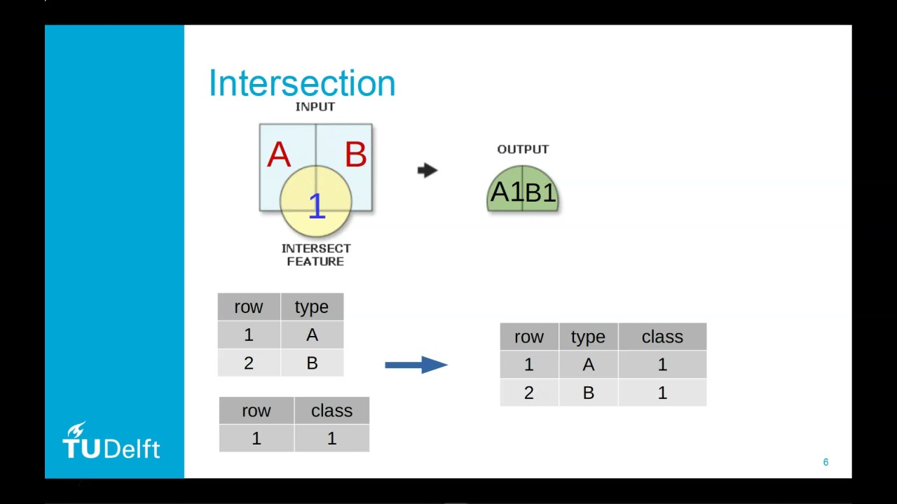Urbanism GIS Course 9: Geoprocessing