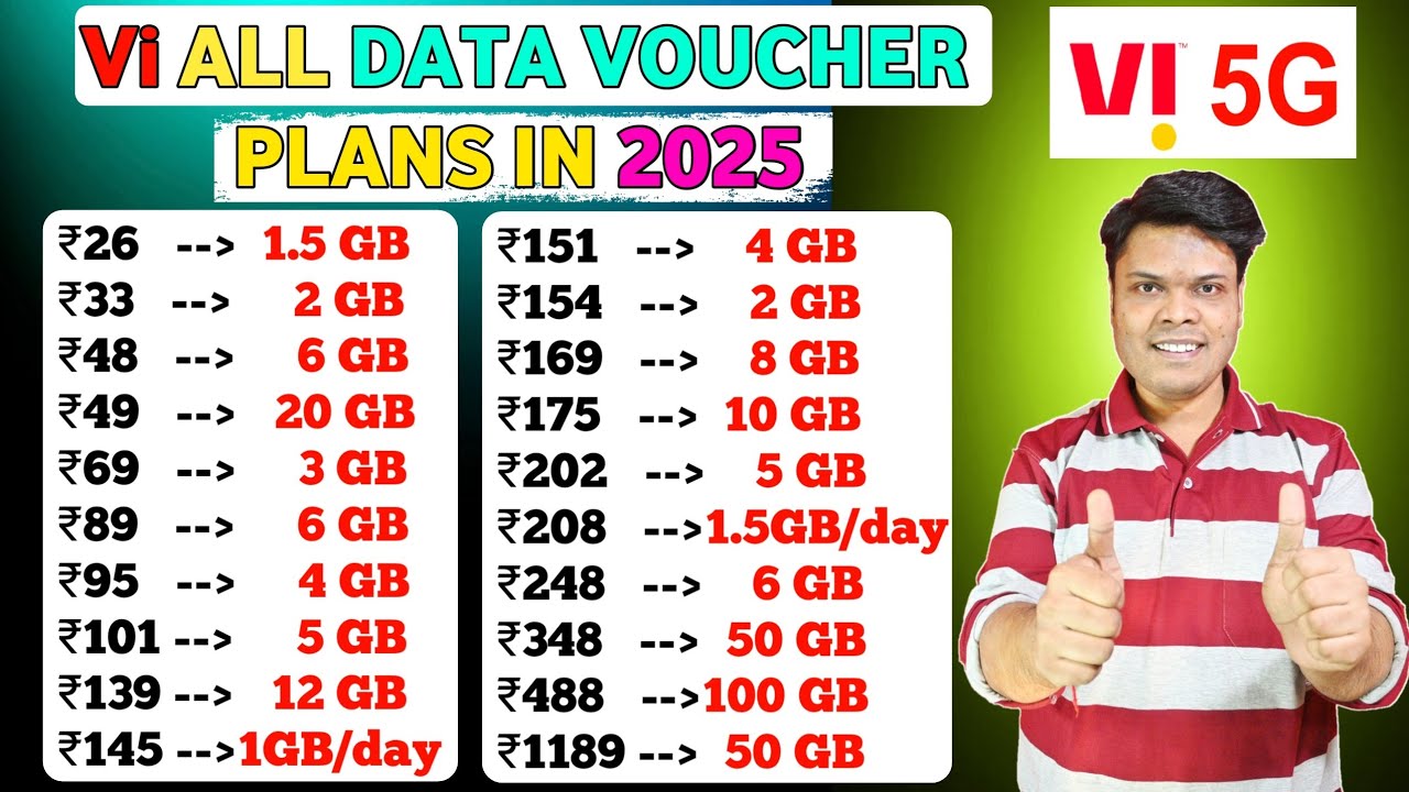 Vi Data Plans 2025 | Vi Data Packs 2025 | Vi Add On Data Pack | Vi Only Data Plans | Vi Data Voucher