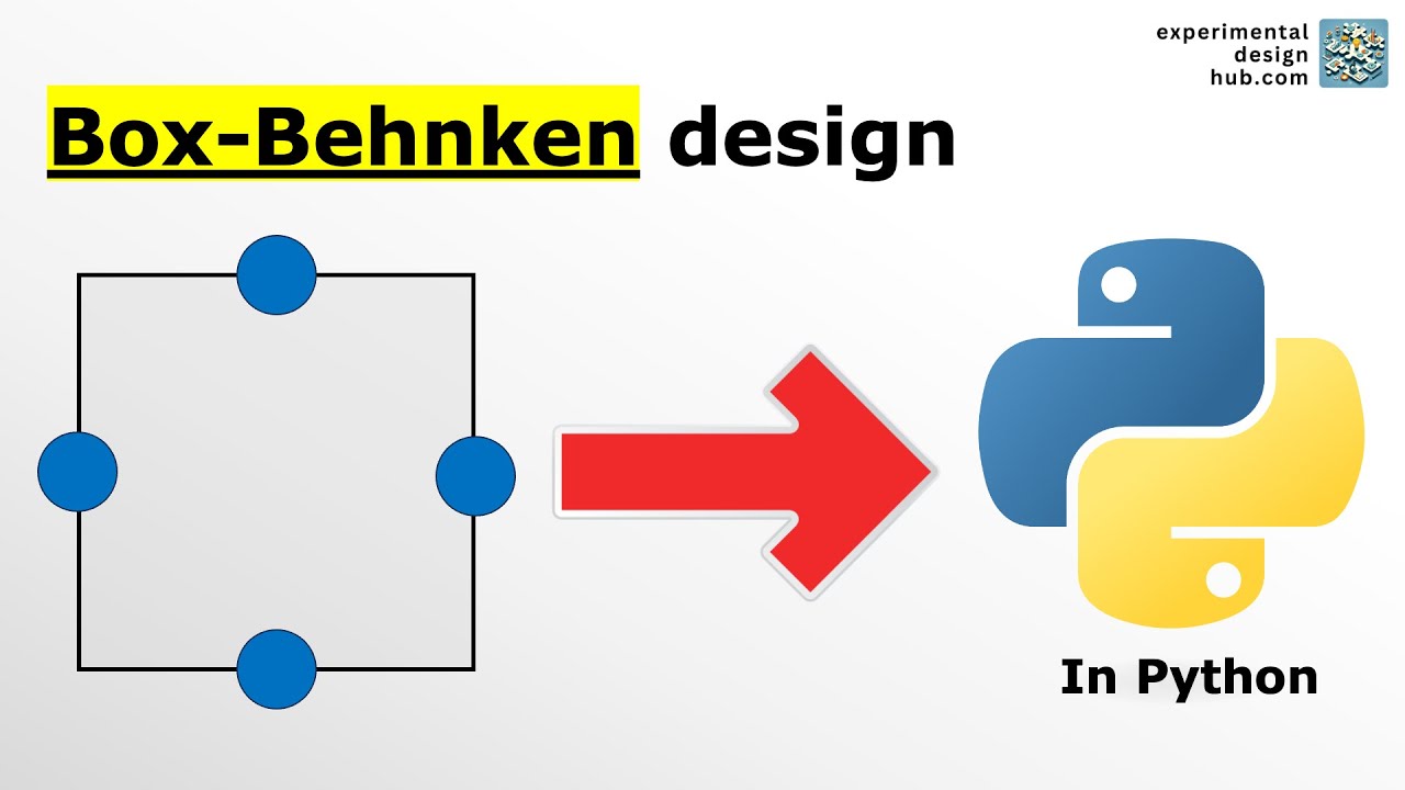 How to create a Box-Behnken design with Python