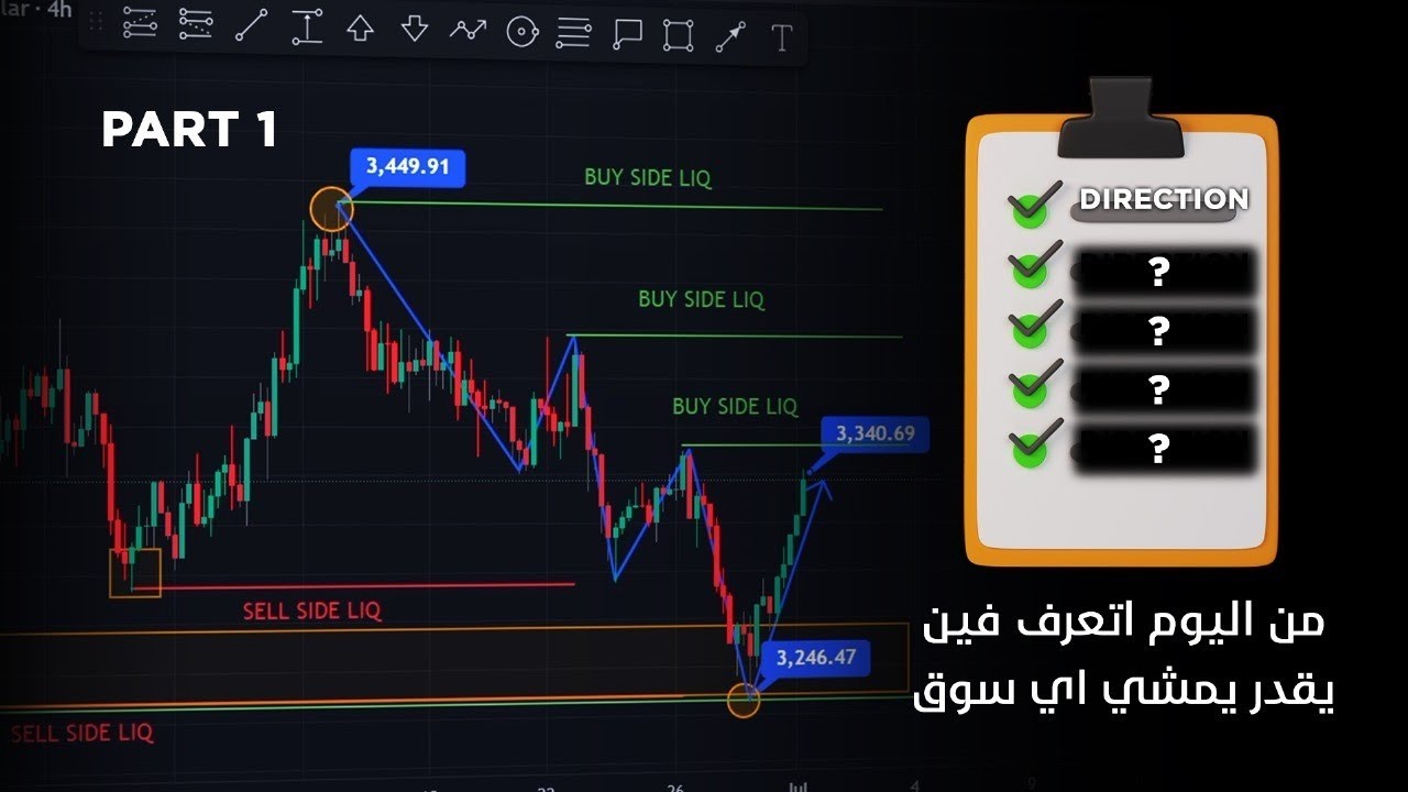 اول خطوة باش تربح فالتداول هو الجواب على هاد 3 ديال الاسئلة باش تعرف فين غادي السوق