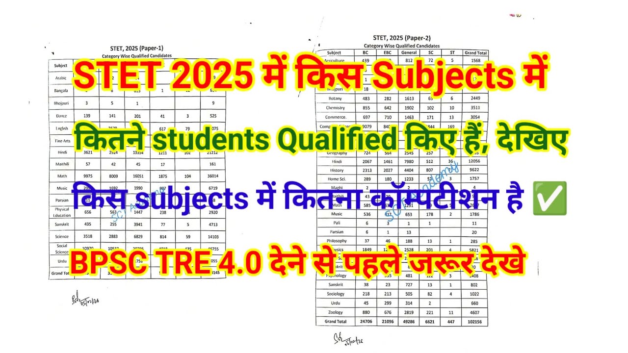 STET 2025 Paper -01 & 02 में किस Subjects कितने Students qualified किए हैं ✅ कितना कॉम्पटीशन है? 