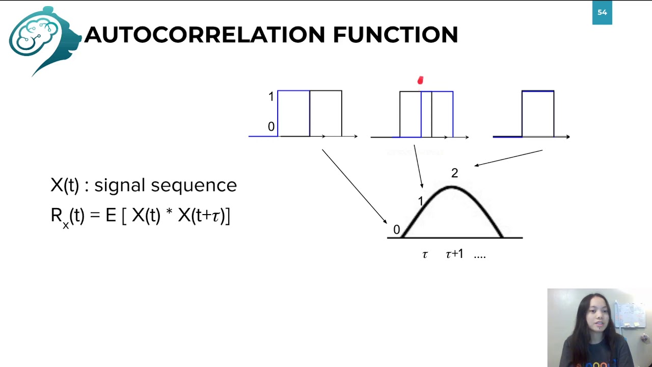 Module 4, Section 2, Lesson 8: Motor Imagery and PSD || UC Berkeley CS 198-96