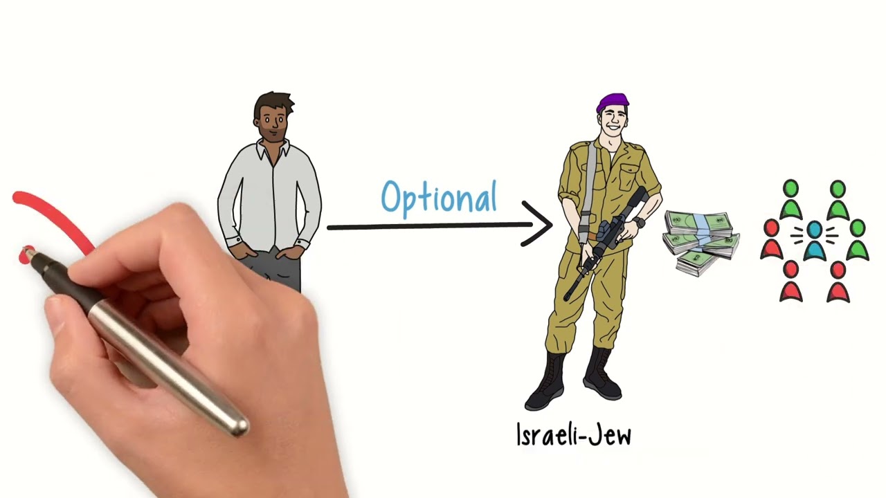 Human Rights In Israel
