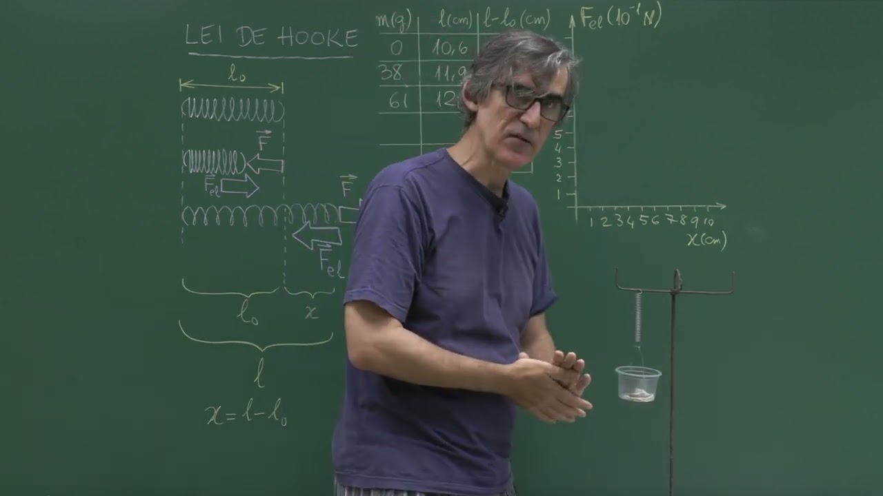 Aula 4 - Lei de Hooke - Experimentos