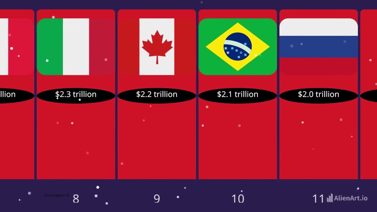 Global Economic Powerhouses: Tracking the Growth of the World's Strongest Economies in 2024