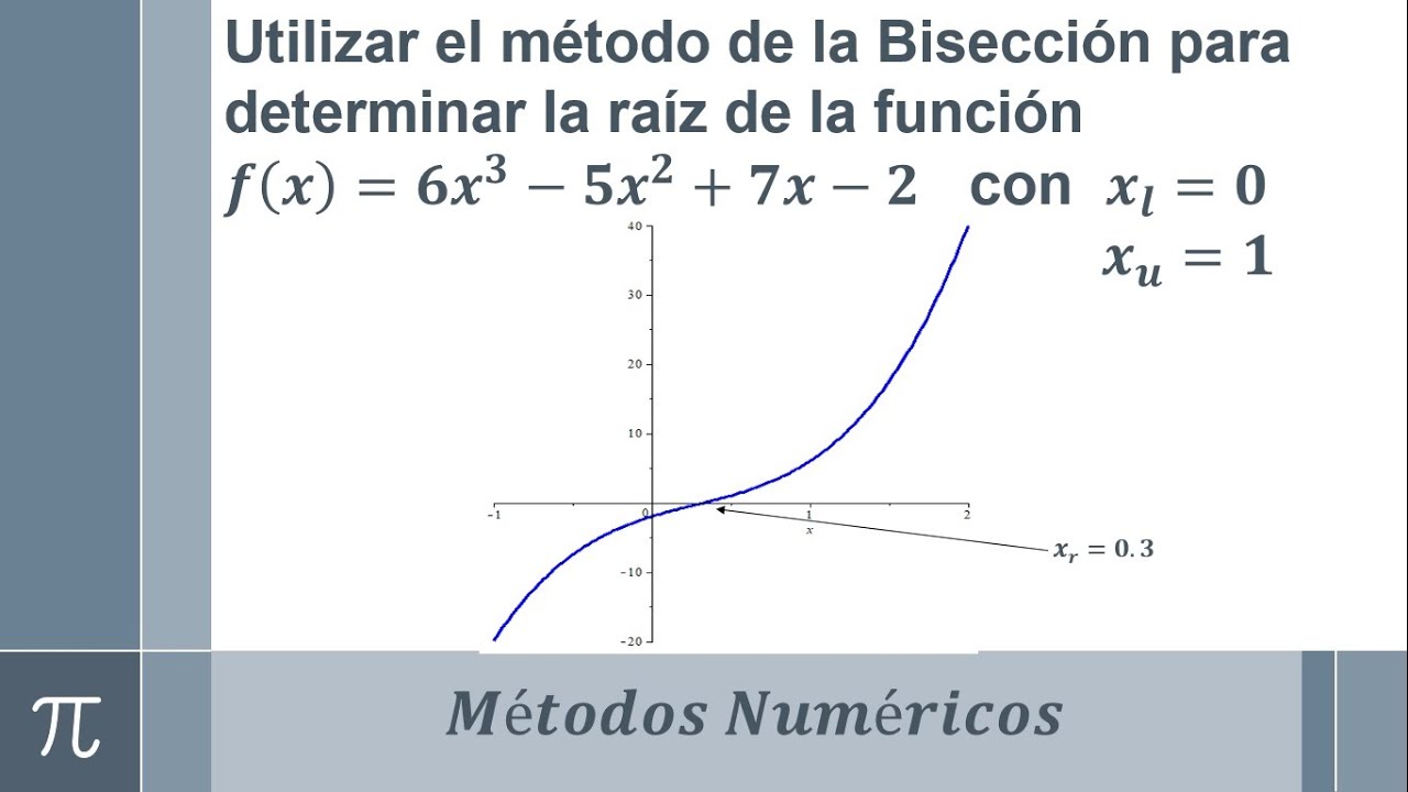 Método de la bisección ejemplo 2