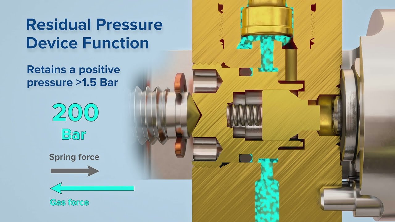 Pin-Index valves with RPD technology in action | GCE valves