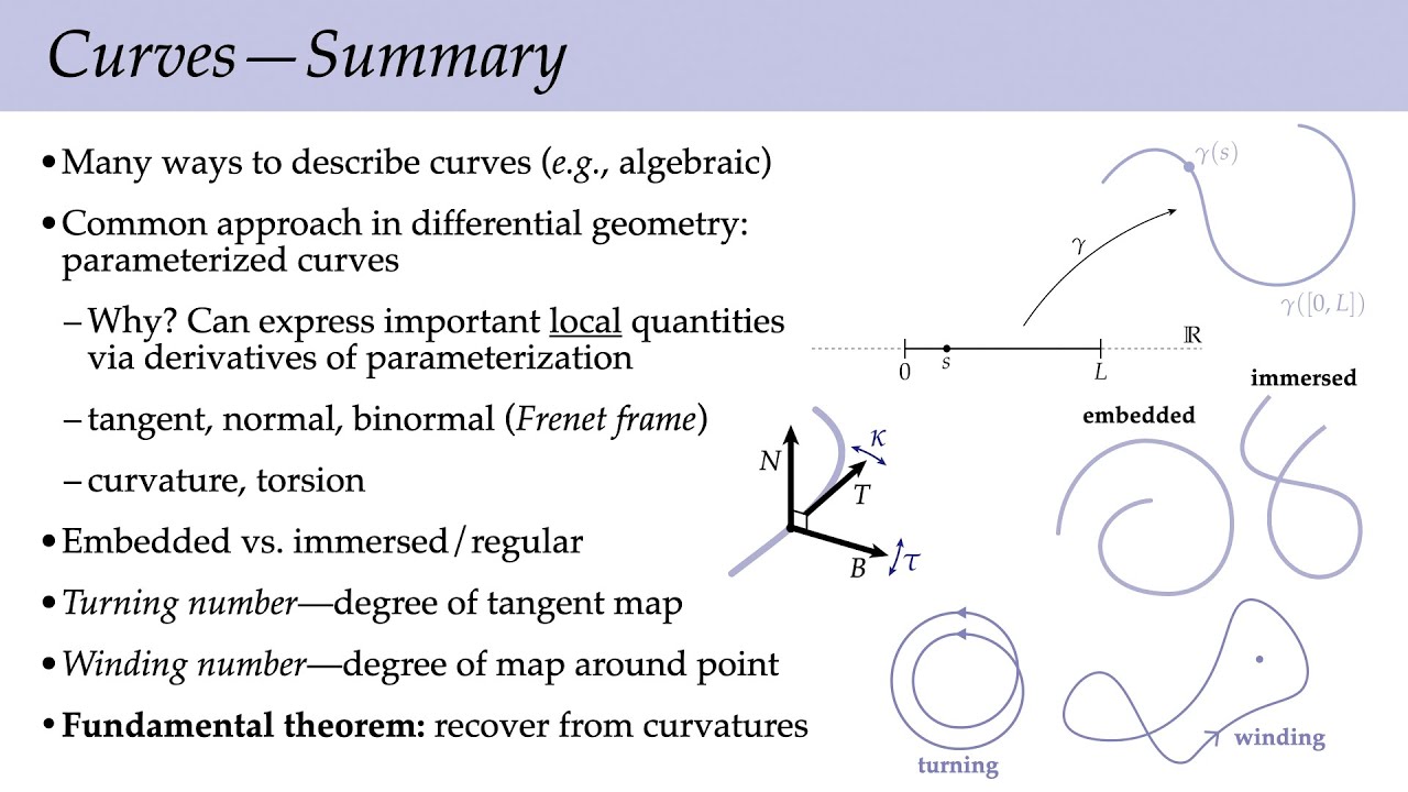 Lecture 10: Smooth Curves (Discrete Differential Geometry)