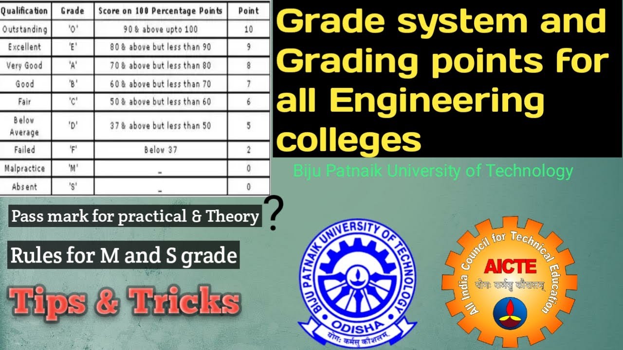 Grade point and grade letter system,calculation of relative grading and pass mark for semester BPUT