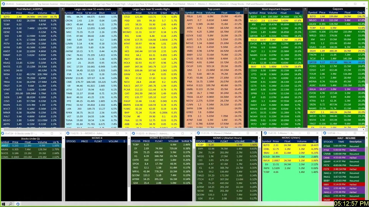 Stock market scanners for day trading- Gappers -Momo -Halt and resume -Post Market-Penny Stocks