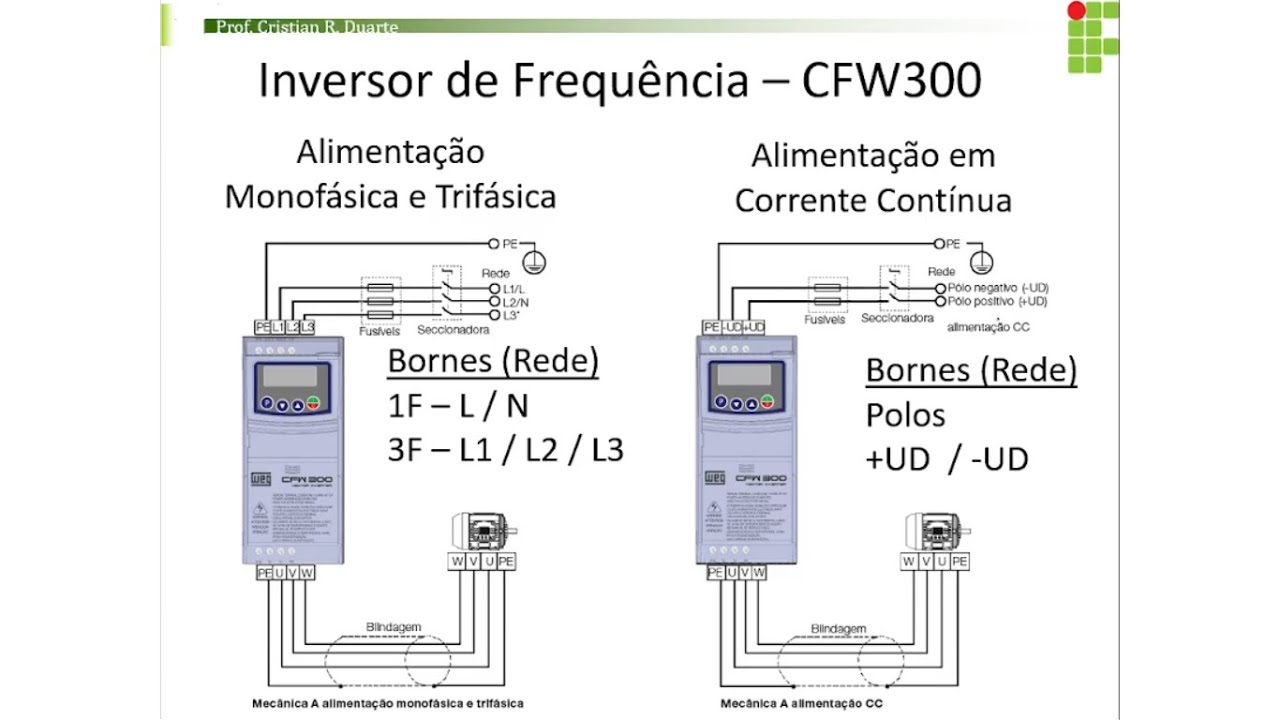 Parametrização do Inversor de Frequência CFW300 da WEG