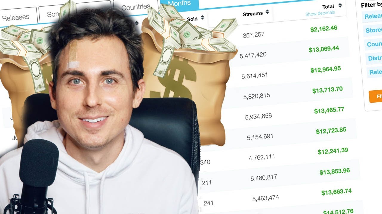 The MOST money I've ever made from one song!! $$$$$$