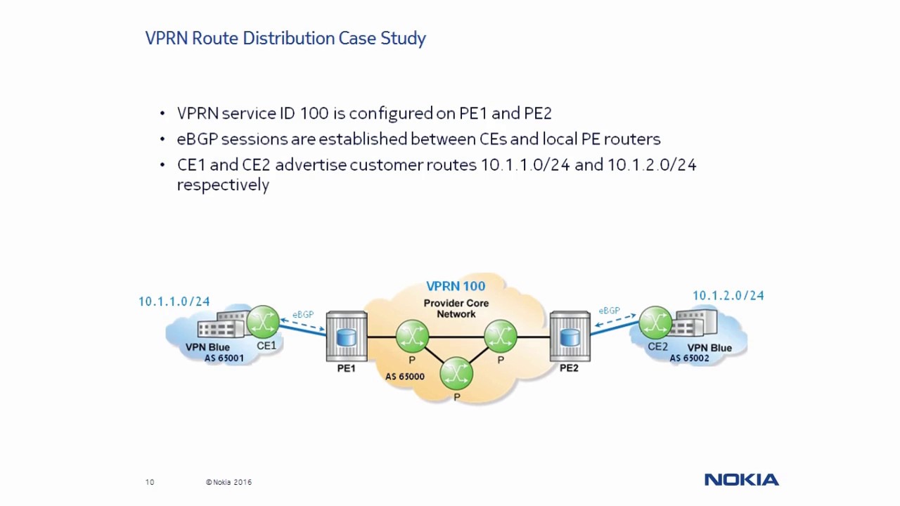 SRC Learning Essentials video series - VPRN Route Distribution