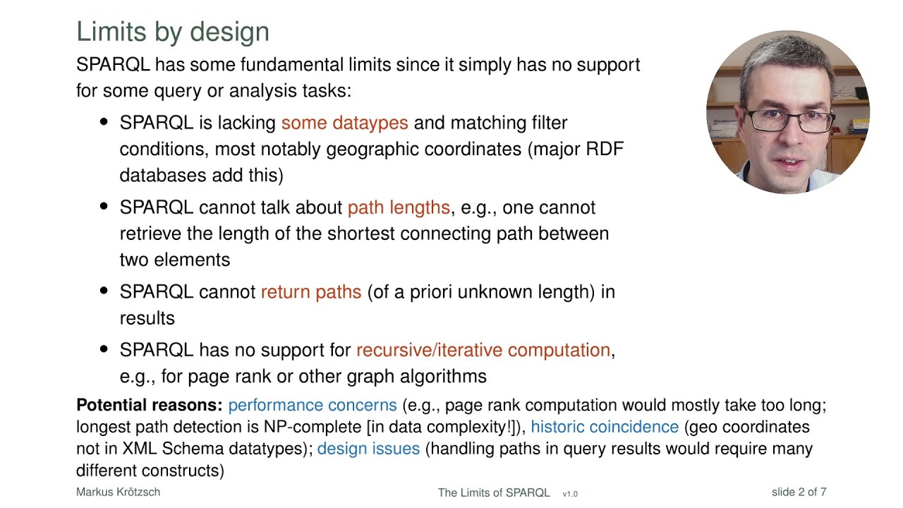 The Limits of SPARQL