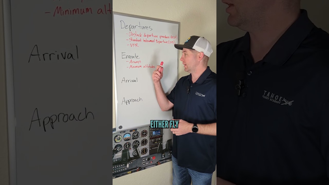 Instrument Flying Basics #learningtofly #instrumentflying #donthitstuff