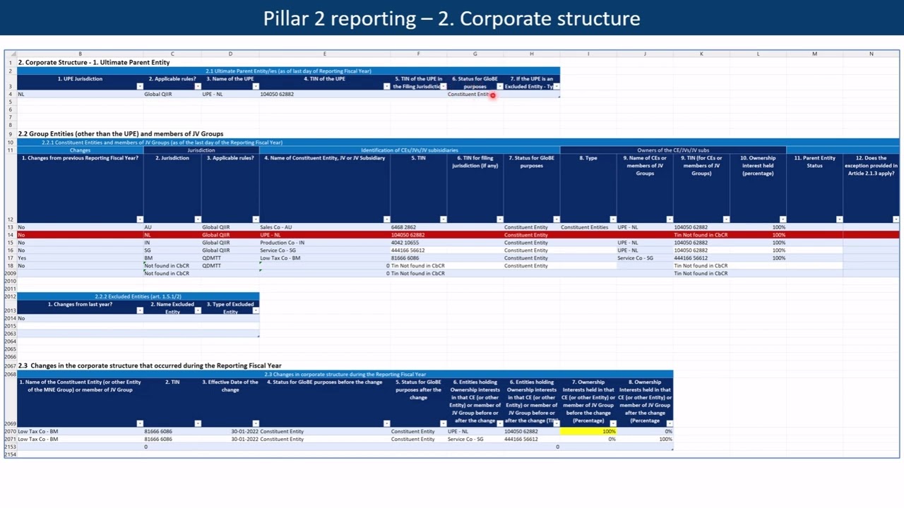 Practical Pillar 2 reporting - 2
