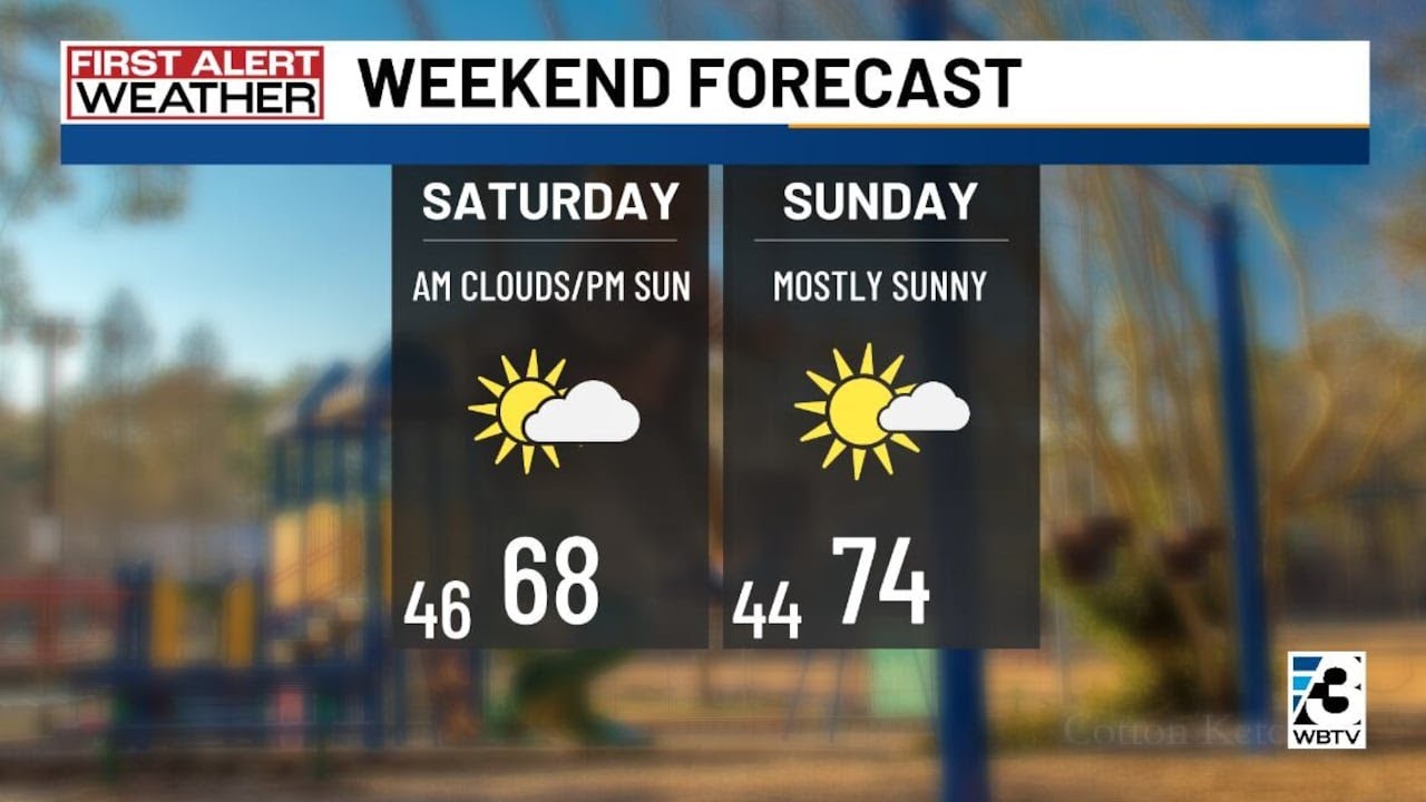 Charlotte Metro weather forecast for Feb. 26, 2026 -- 5 p.m. update