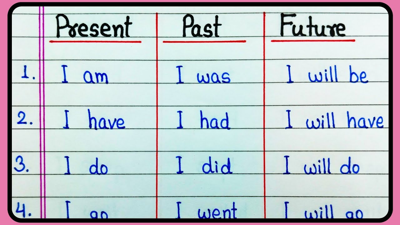 Tenses in English | Present Past Future Tense in English | Tense Words in English Grammar