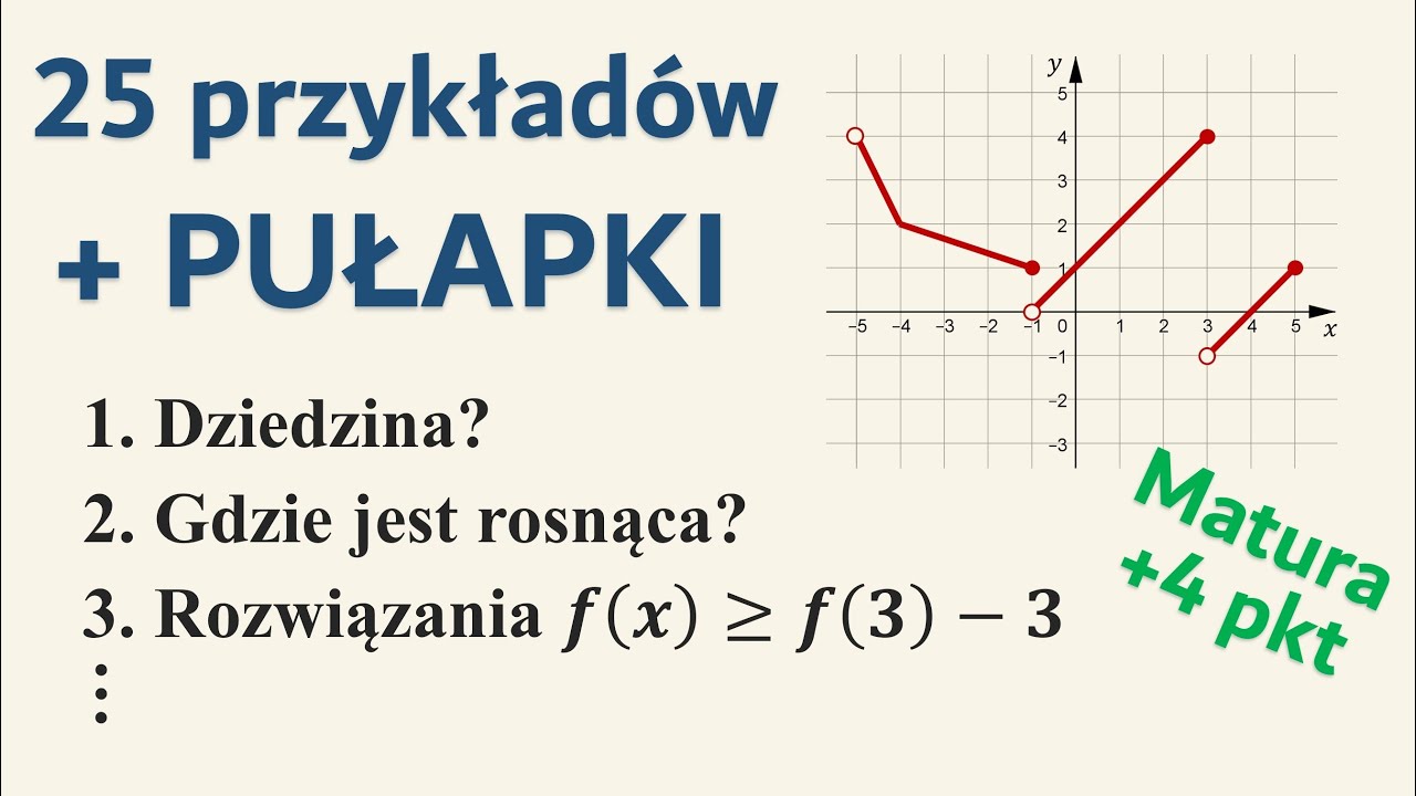 Analiza wykresu funkcji + nietypowe przypadki