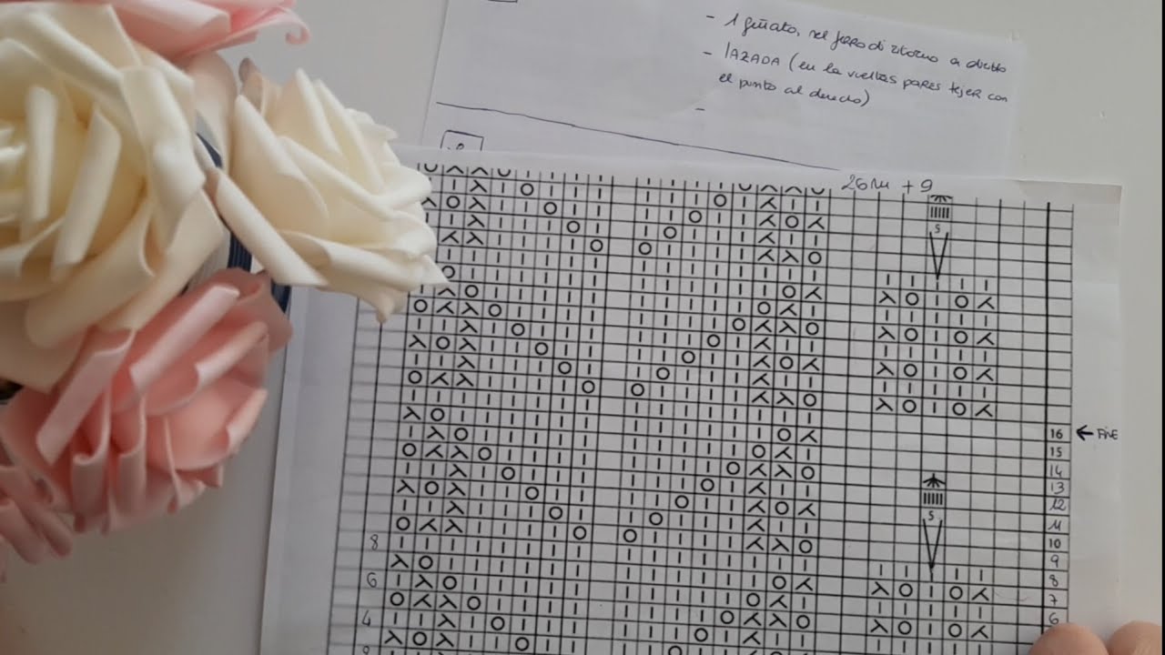 Come leggere i simboli a maglia 2 / How to read knitting symbols/ Como leer los simbolos de tejido