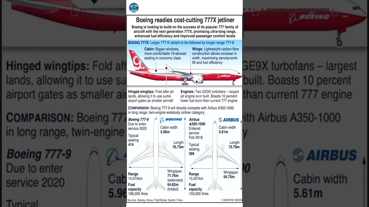 Boeing 777X vs Airbus A350-1000: Next-Gen Jetliners Compared! #boeing #airbus #plane#aviationgeek