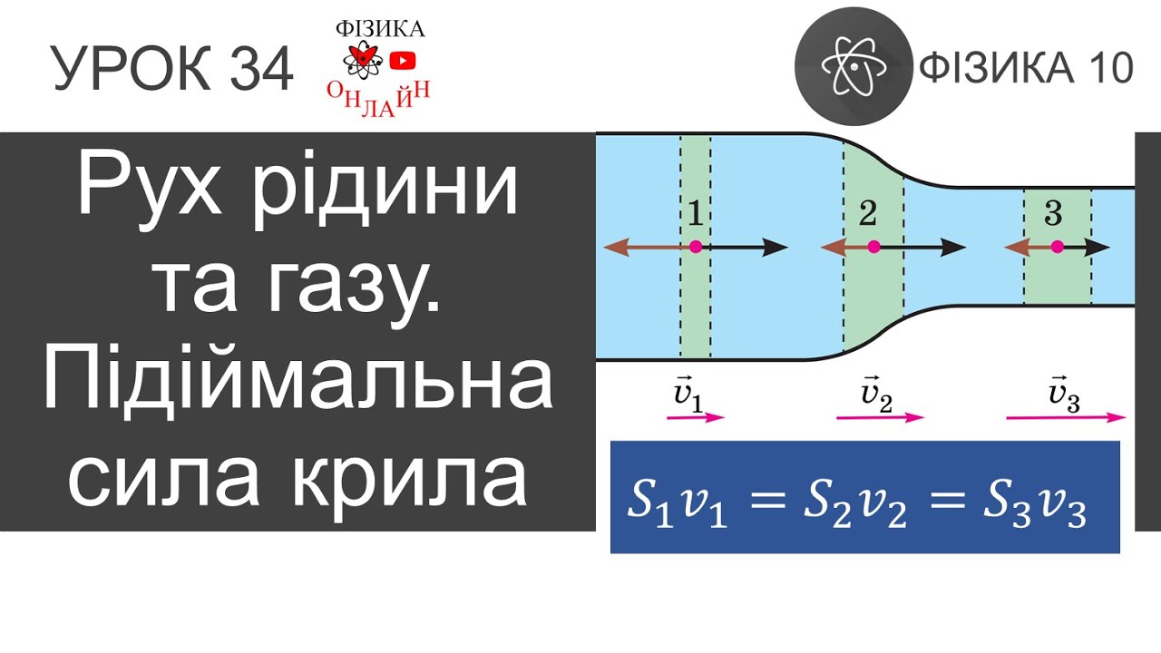 Фізика 10. Урок-презентація «Рух рідини та газу. Підіймальна сила крила» + 5 задач