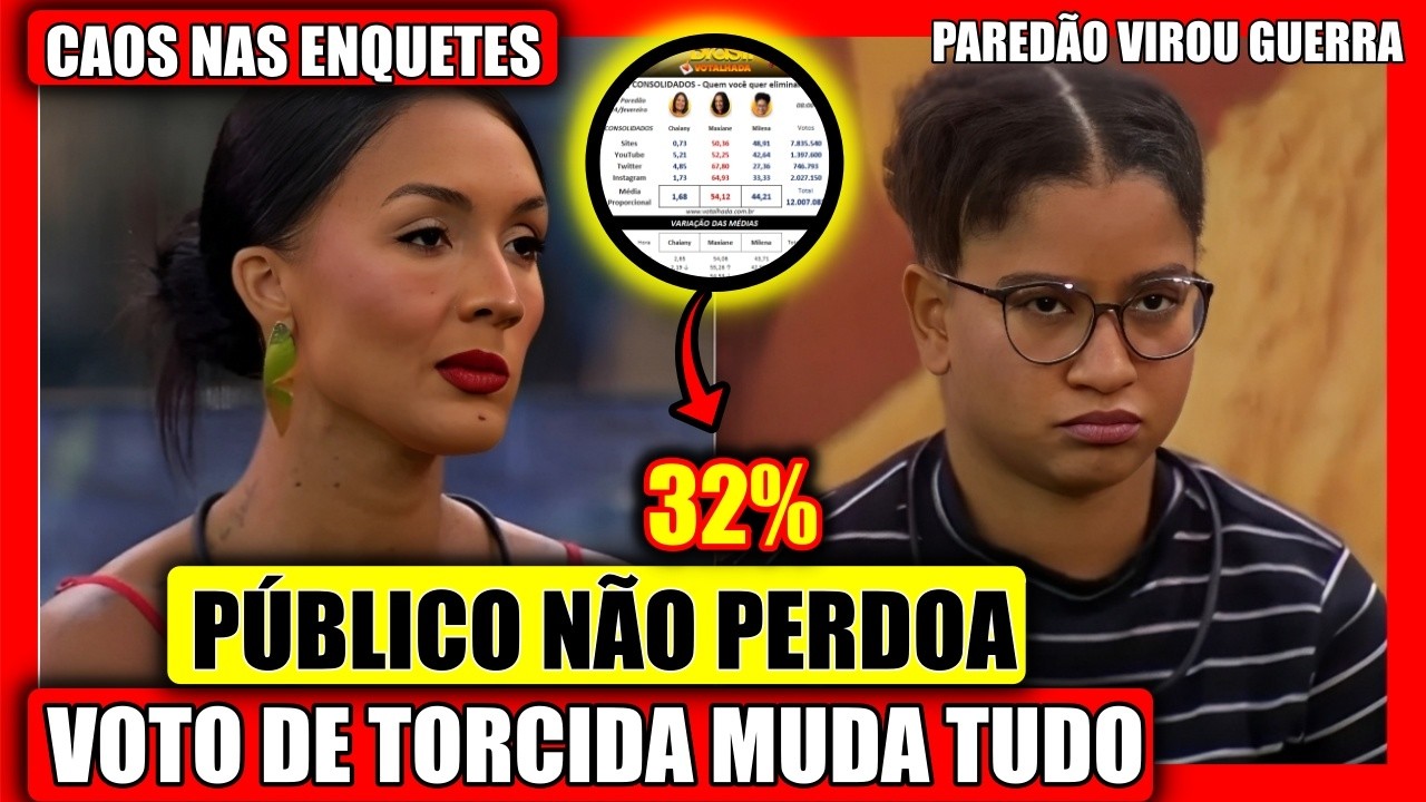 🔥 VIRADA HISTORICA? MAIOR VOTAÇÃO DA TEMPORADA,  O TOMBO VAI SER GRANDE, MUTIRÕES BOMB4NDO, BBB 26