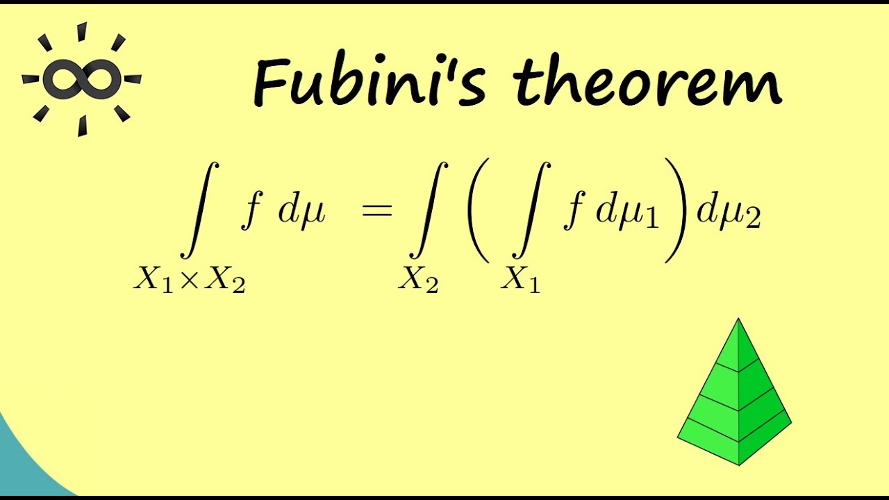 Measure Theory 19 | Fubini's Theorem
