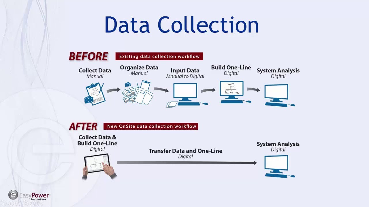 Data Collection, Part 3   EasyPower OnSite V668