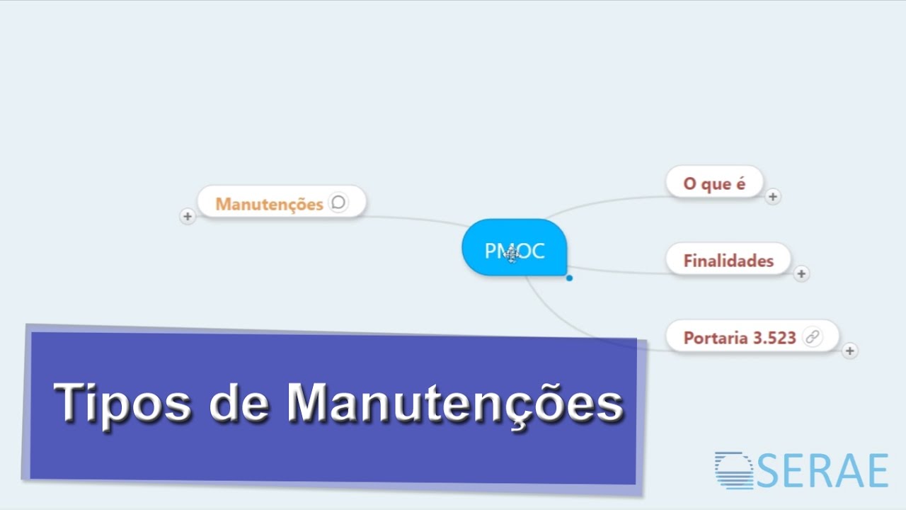 Vídeo Aula - PMOC - Parte 1 - Tipos de Manutenções