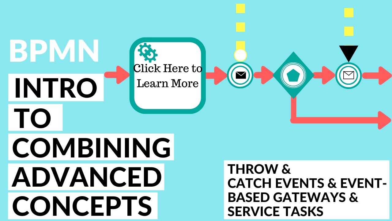 BPMN - Advanced Modeling Concepts: Message Throw & Catch, Event-Based Gateways, and Service Tasks