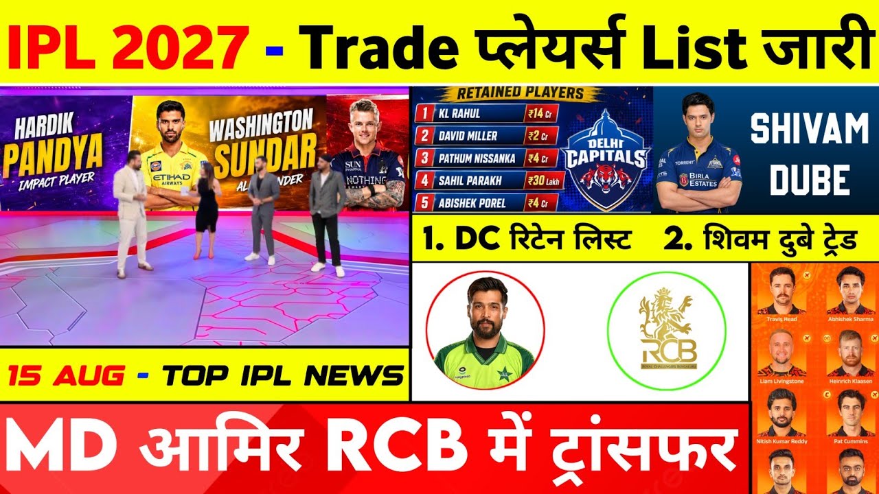 IPL 2027 - 10 Big News (DC Retention List, New Trade, Eoin Morgan CSK, Miller, Md Amir In RCB)