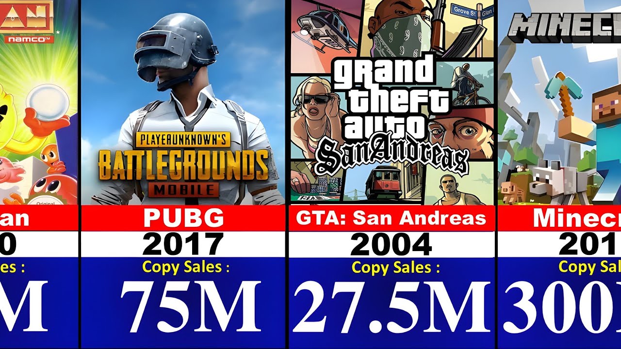 The Evolution of Best-Selling Games (1980-2025) &ndash; INSANE Sales Numbers!