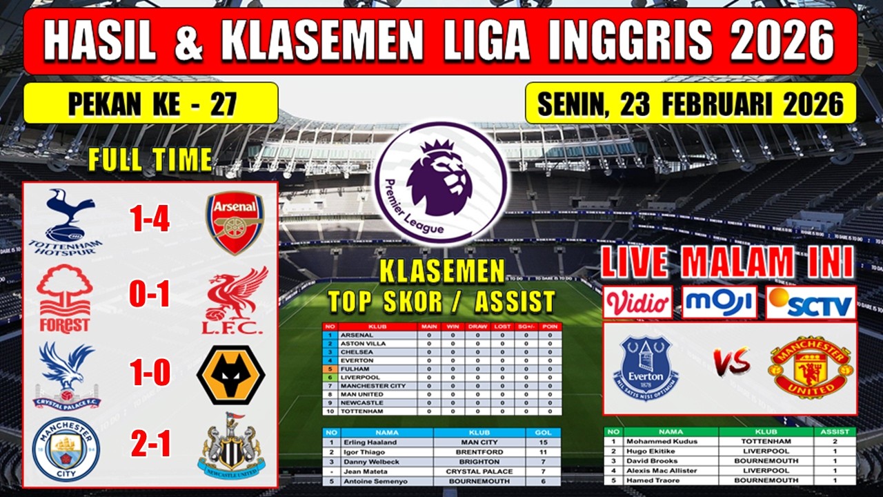 Hasil Liga Inggris Tadi Malam ~ TOTTENHAM vs ARSENAL ~ NOTTINGHAM vs LIVERPOOL ~ EPL 2026 Pekan 27