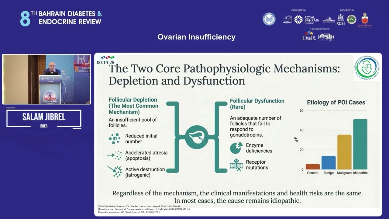Salam Jibrel   Ovarian Insufficiency