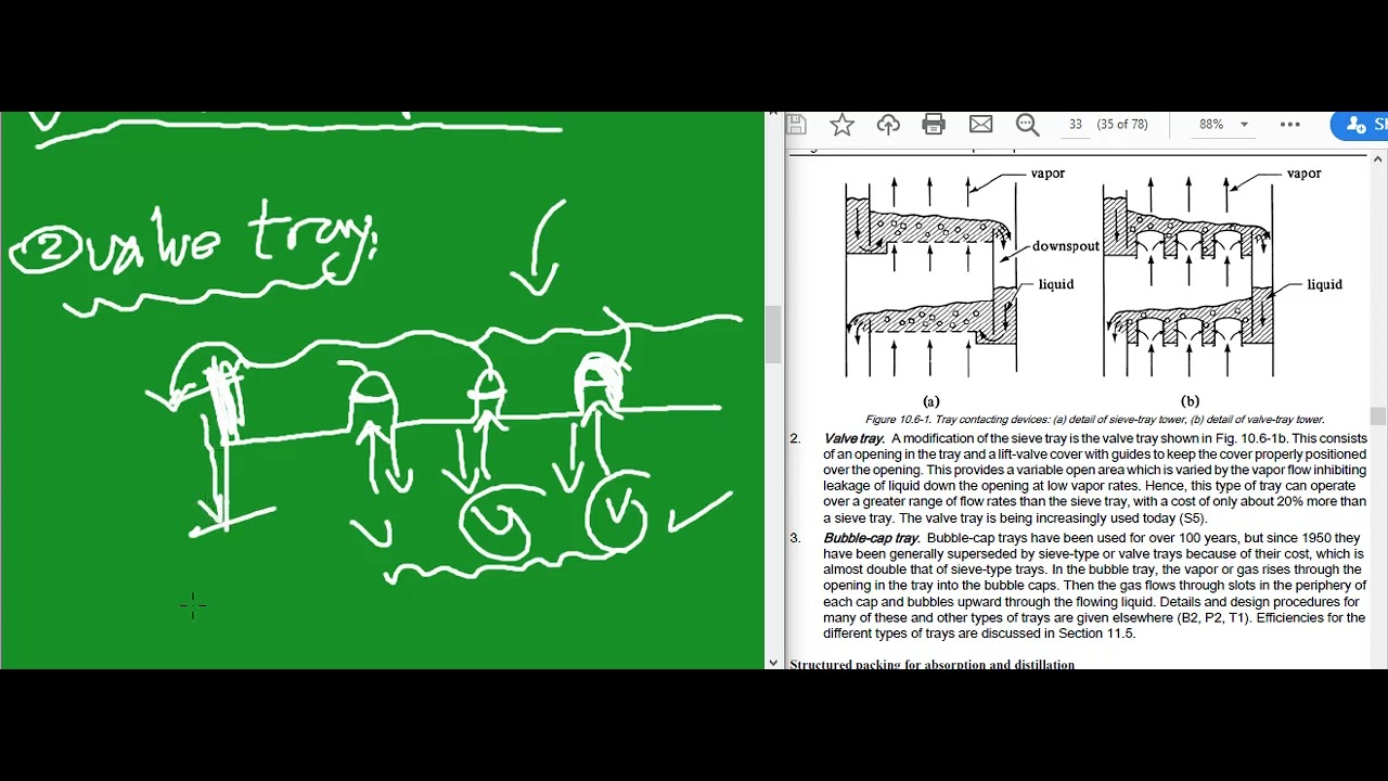 absorption process