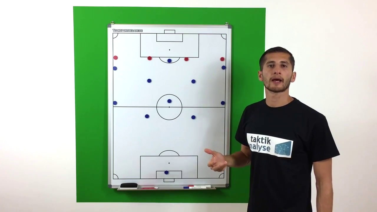 Fu&szlig;ball Taktik - Spielsystem 4-3-3