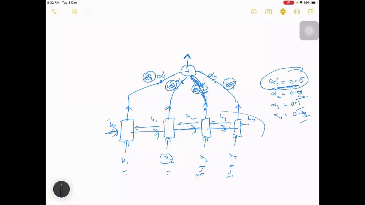 Attention Model | Deep Learning Series  | Open Knowledge Share