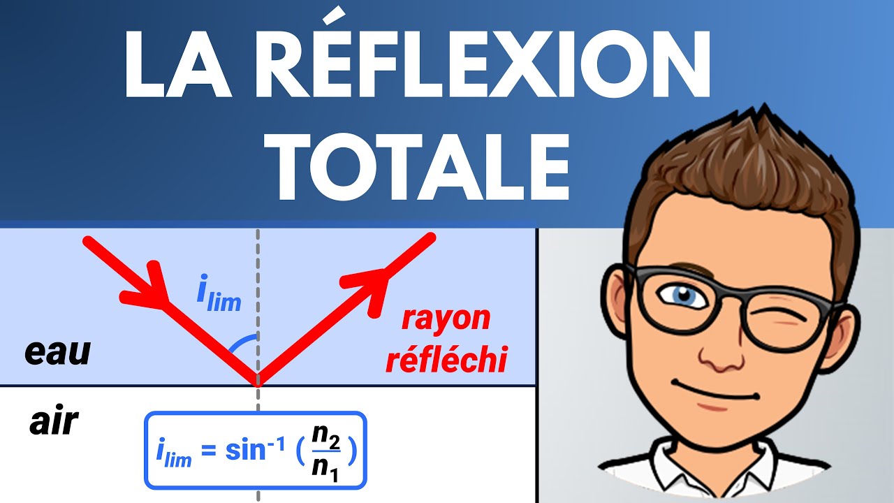 La R&Eacute;FLEXION TOTALE ? ✅ Explications & calculs | Optique g&eacute;om&eacute;trique