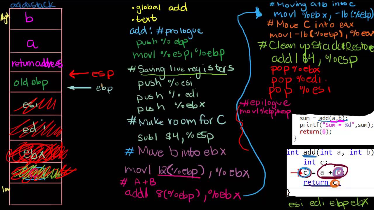 Writing a Function in Assembly: Intel Att Assembly Stack Part 3