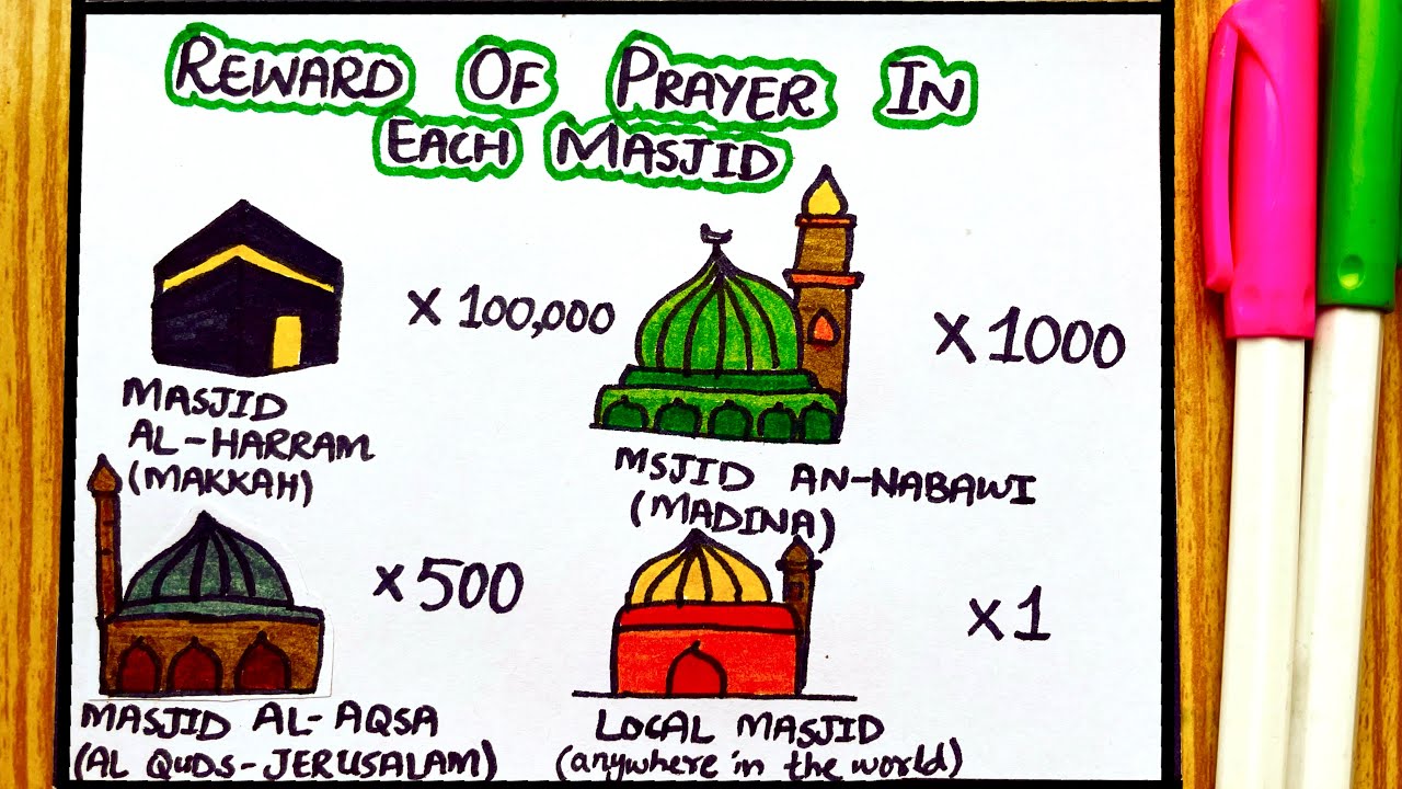 Reward of Prayer in Each Masjid | Reward Of Salah in Masjid Haram, Nabawi & Al Aqsa | Islamic Art 