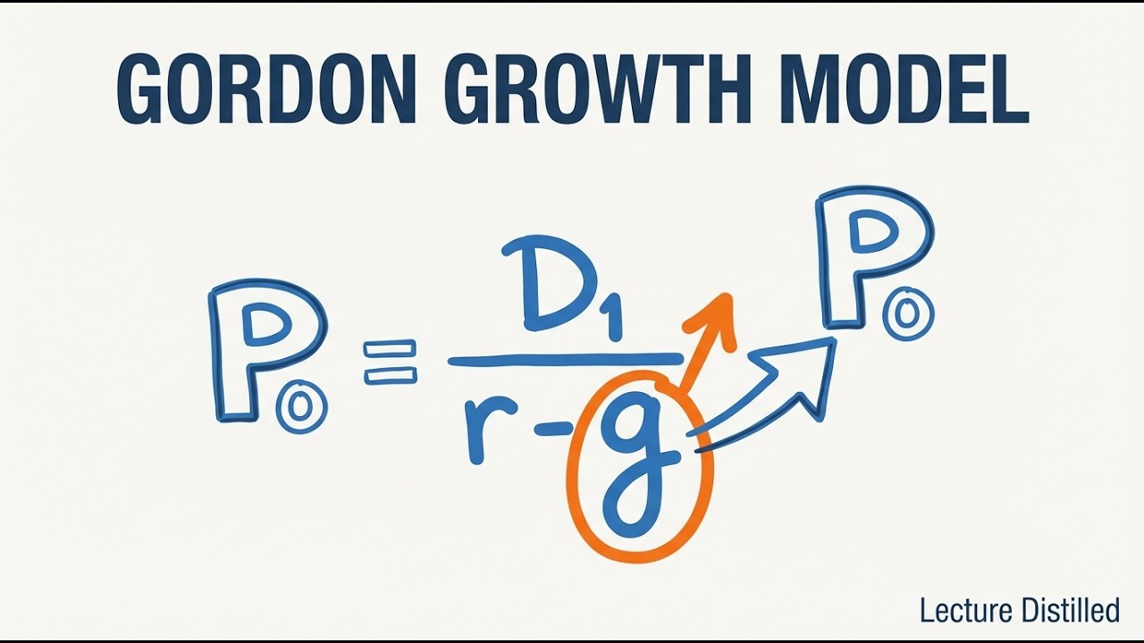 Finance Theory — 8.5: Gordon Growth Model