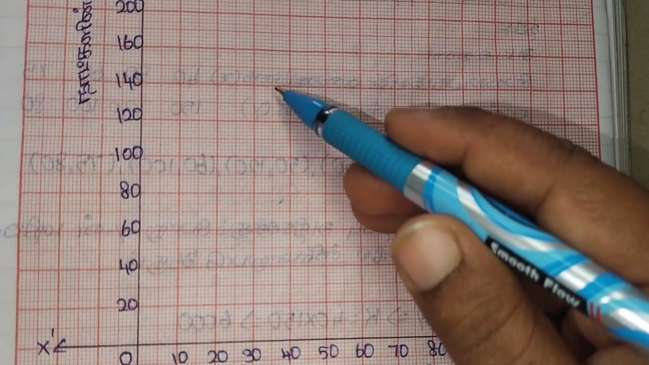 10th maths Chapter 3 Example 3.49/ எடுத்துக்காட்டு 3.49 TN SYLLABUS November 21, 2025