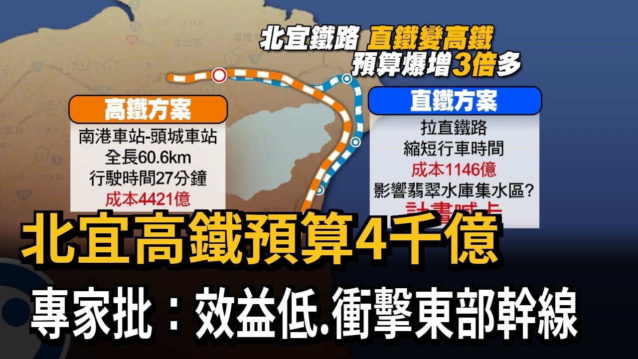 北宜高鐵預算4千億 專家批：效益低、衝擊東部幹線－民視新聞